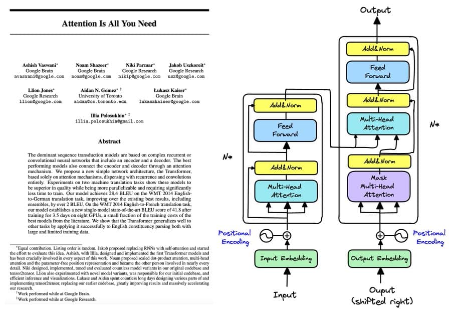 Transformer from Scratch - media 1
